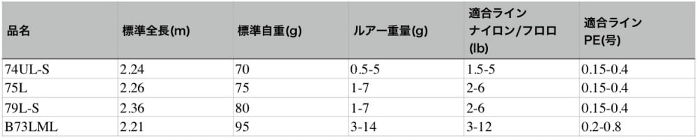 月下美人AIRAGSのスペック