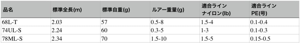 月下美人AIRAGSメバリングのスペック