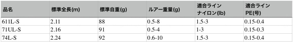 月下美人AJINGのスペック