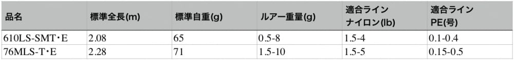 月下美人EXAGSのスペック