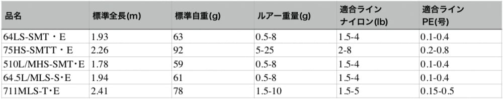 月下美人EXAGSAJINGのスペック