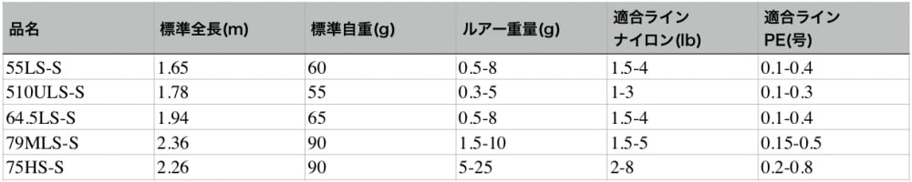 月下美人MXAJINGのスペック