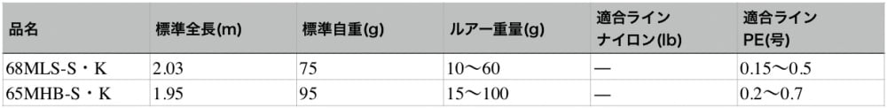 月下美人 MXAJINGBOATのスペック