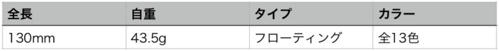 チビタレルのスペック表